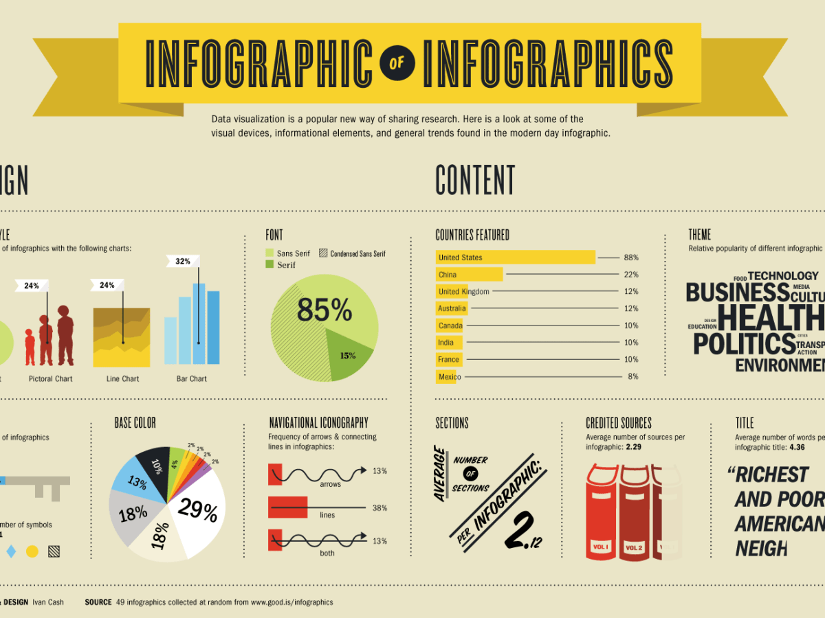 3 Helpful Tips for Creating An Amazing&nbsp;Infographic